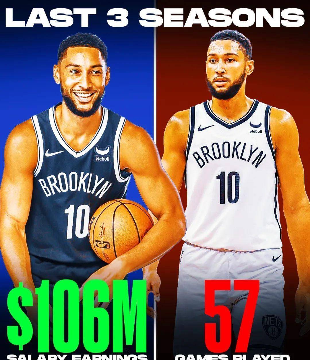 公牛强势湖人B队,西蒙斯制霸全场 公牛强势湖人B队,西蒙斯制霸全场