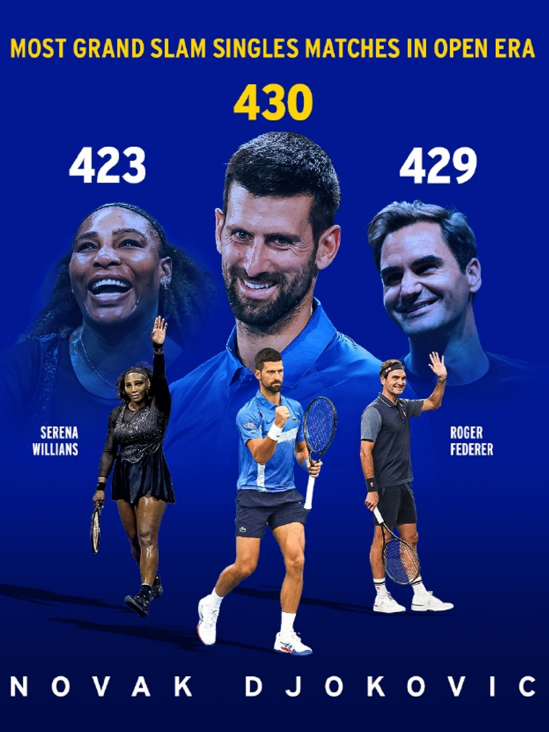 包含意大利网球队强势日本网球队，德约科维奇打破历史纪录的词条