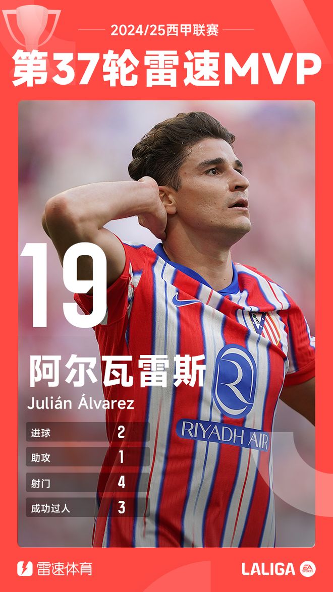 罗马翻盘丹麦，阿尔瓦雷斯状态火热