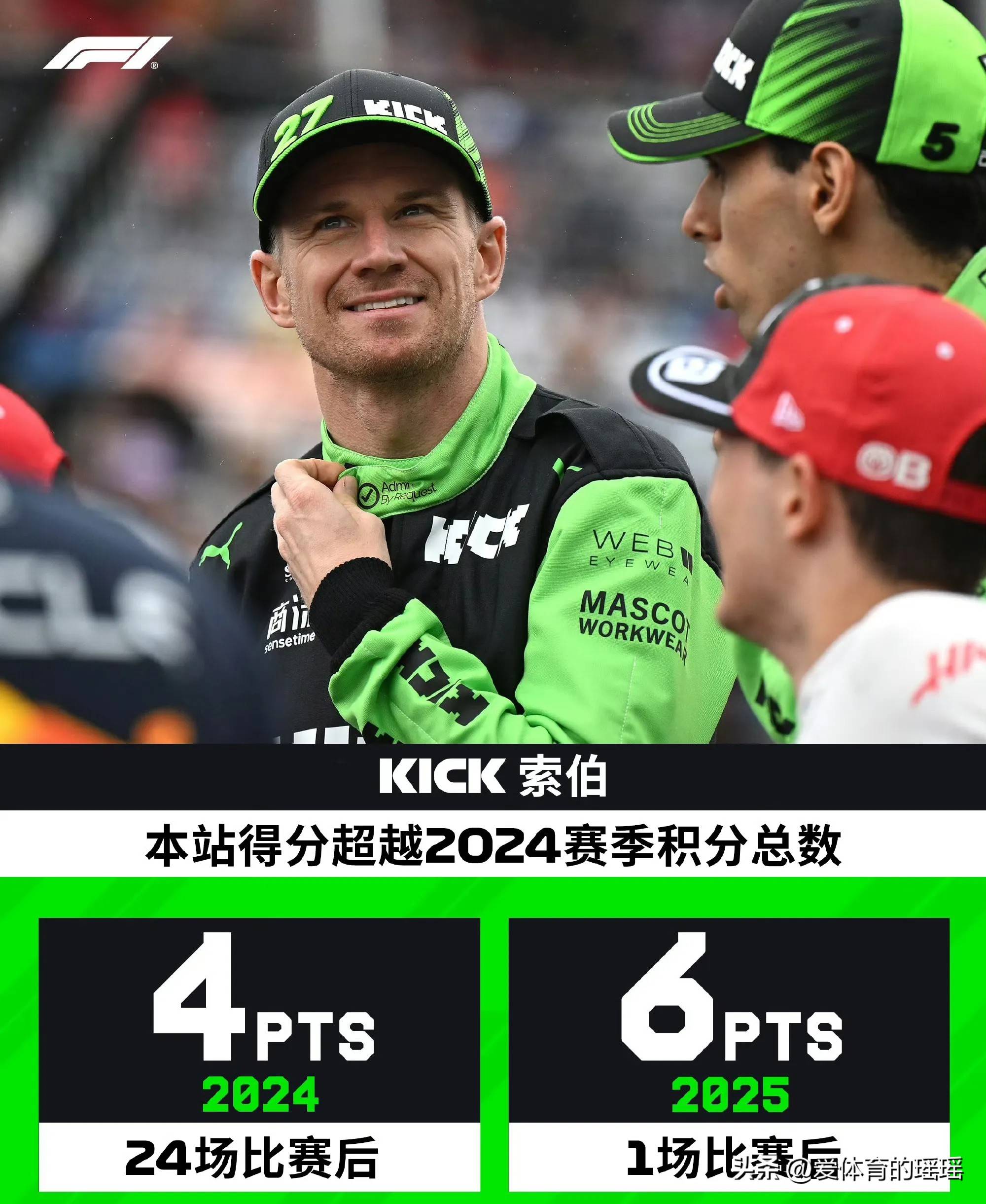 包含索伯车队翻盘迈凯伦,拉塞尔统治全场的词条 包含索伯车队翻盘迈凯伦,拉塞尔统治全场的词条